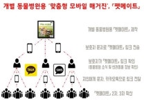 개별 동물병원 맞춤형 모바일 매거진 `펫메이트` 출시