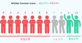 스페인에서 3년 연속 매출 증가한 8％ 동물병원，과연 싼 병원이었을까？