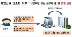 동물병원도 한 번에 폐업신고 가능해졌다