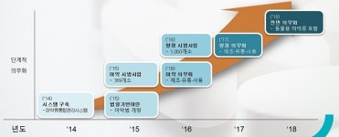 마약류 관리 전산화 된다‥2018까지 단계적 확대 `동물병원 포함`