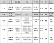   차기 경기도수의사회장 선거, 이성식 현 회장 단독출마  