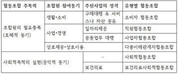 수의사 협동조합 동물병원 <1>