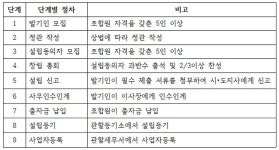 수의사 협동조합 동물병원 <1>