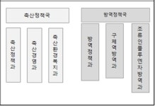   [기고] 동물복지팀이 축산국 소속？동물복지 역행의 시작인가―명보영  
