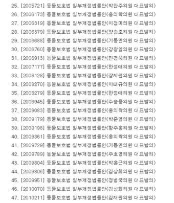국회 농해수위 법안심사소위에 `동물보호법 23건` 상정