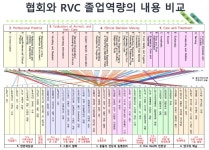   `연합대학·농장동물 임상 강화` 교육 개선 제언 쏟아진 공청회  