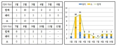   농식품부 `2월부터 비육돈 구제역 백신 2회 접종`  
