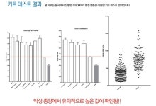 [세계 최초 반려견 악성종양 진단 래피드키트] 15분 만에 진단한다