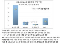   24시간 동물병원에 수의사가 없다？  