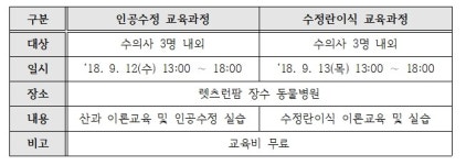   마사회, 수의사 대상 말 인공수정·수정란이식 교육 9월 개설  