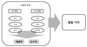  [기고] 동물병원의 자산가치는 어떻게 결정되나요／장영진  