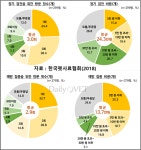  동물병원 가는 이유 1위 `예방접종`…고양이 평균 진료비용 개의 `절반`  