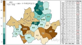   서울시내 6개구 동물병원 감소세‥강남 3구 경쟁 치열  