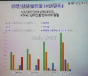   국내 동물병원 CT 숫자는 46개…2014년 대비 3배 가까이 증가  