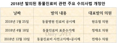   [위클리벳 177회] 동물병원 진료비 사전고지＋공시제 확정？  