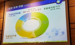  국내 동물용의약품 회사 228개·동물용의약외품 회사 127개  