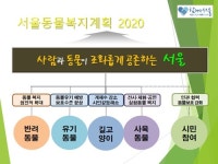   [수의학 미래 60년 전망④] 동물복지와 수의사의 역할：한진수  