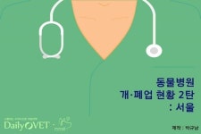   [카드뉴스] 동물병원 개·폐업 현황 2탄―서울：프시케  