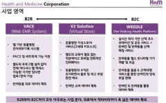   반려동물 IT기업 HnM `동물병원 전자차트·가상스토어` 사업계획 발표  