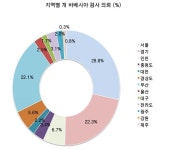   [기고] 2018 동물병원 개 병원체 검출 양상／네오딘바이오벳 학술부  