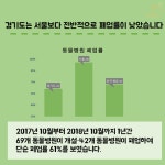   [카드뉴스] 동물병원 개·폐업 현황 3탄―경기도：프시케  