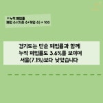   [카드뉴스] 동물병원 개·폐업 현황 3탄―경기도：프시케  