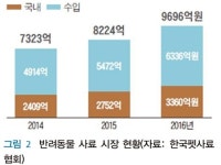   [수의학 미래 60년 전망⑥] 반려동물 시장과 수의사：이미진  