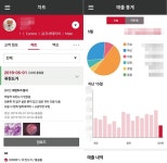   우리엔，클라우드 기반 동물병원관리시스템 `PMS 365` 공개  