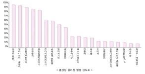   진드기·곰팡이·먼지‥반려동물 알레르기 일으키는 알러젠 Top 20은？  