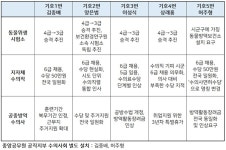 [선택 2020] 대수회장 후보자 선거공보 돋보기：공통점