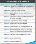로얄동물메디컬센터, 코로나19에 증례발표회 웨비나 전환