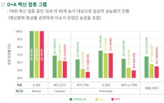 바이오노트, 구제역 O형 SP항체 검사키트 신규 출시