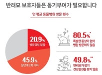 [반려묘를 병원으로①] 반려묘 정기 건강검진 비율 여전히 낮아