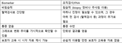[기고] 수의학에서의 악성종양 바이오마커／네오딘바이오벳 학술부