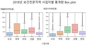 [기고] 동물병원 매출，병원·약국·치과·한의원과 비교