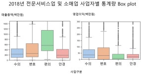 [기고] 동물병원 매출，병원·약국·치과·한의원과 비교