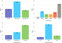 부정확한 동물병원 진단검사 여전‥사각지대로 남은 정도관리 [1부]