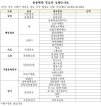 동물병원 진료비 조사한 경기도 공정국，`경남 자율표시제` 질문까지
