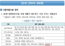 코로나19 사회적 거리두기 강화에도 동물병원은 연다