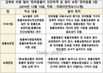 김병욱 ˝동물병원마다 진료비 차이 크고 진료비 높다˝며 의료비 경감법 발의