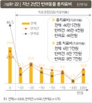 동물병원 치료비？개는 피부질환，고양이는 건강검진이 1위