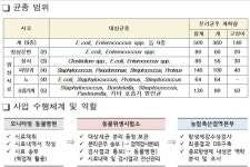 개·고양이 항생제내성균 모니터링 도울 서울 시내 동물병원 모집