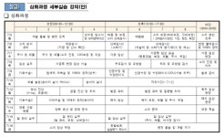 `수의대생 농장동물 임상실습 요람` 여름방학 평창 심화과정 신청 모집