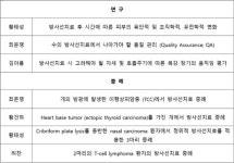 경상대 수의영상의학과·에스동물암센터，방사선치료 증례발표회 개최