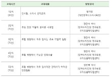 대전시수의사회 안과 온라인 연수교육, 8월 20~22일 연다