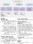 수의사라면 대응할 줄 알아야 할 주요 증상은 무엇인가
