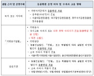 대전 오월드 동물병원 생길까? 공기업 동물병원 개설 법안, 국회 상정