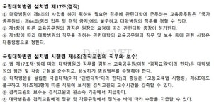 임상 교수 진료수당, 어딘 주고 어딘 안주고...관련 기준부터 마련해야