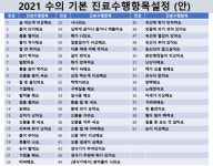 수의대생이 반드시 알아야 할 동물진료의 출발점을 설정하다