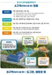 경기도 반려동물테마파크 3월 준공‥상반기 개장 준비 본격화